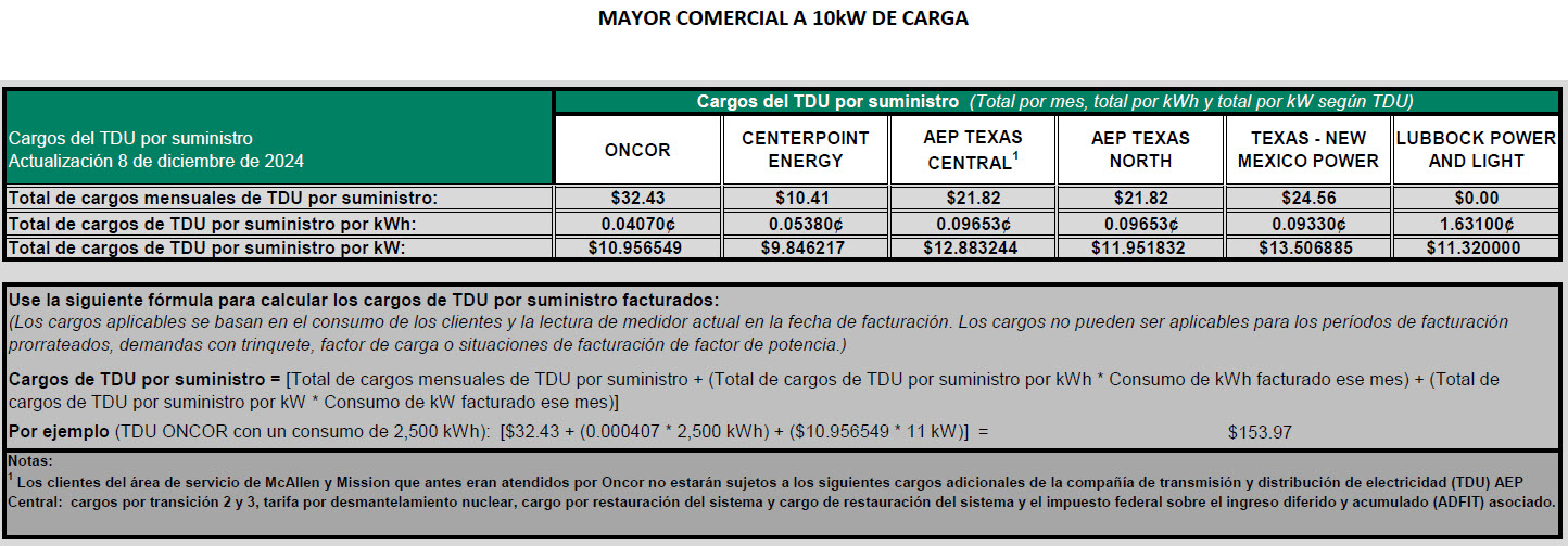 BUS TDU Charges